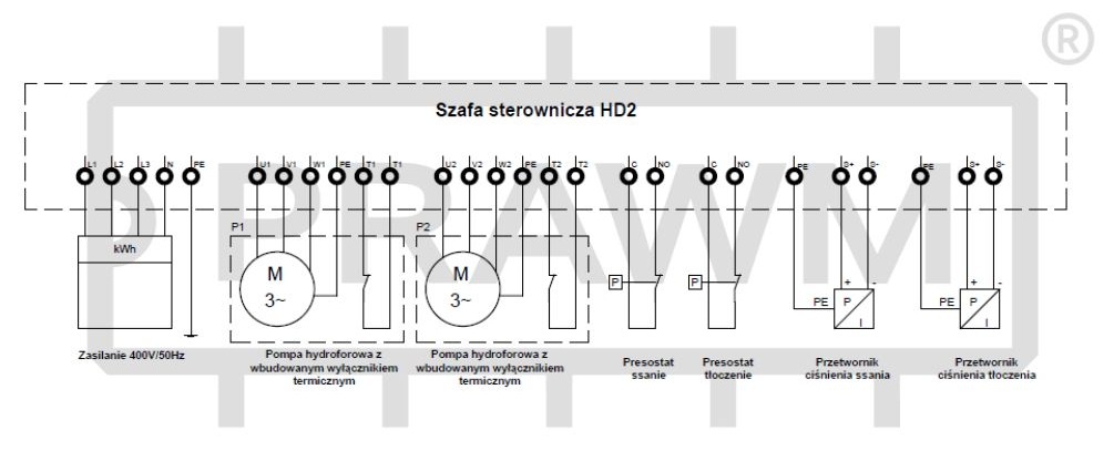 Podłączenie szafy sterowniczej HD2