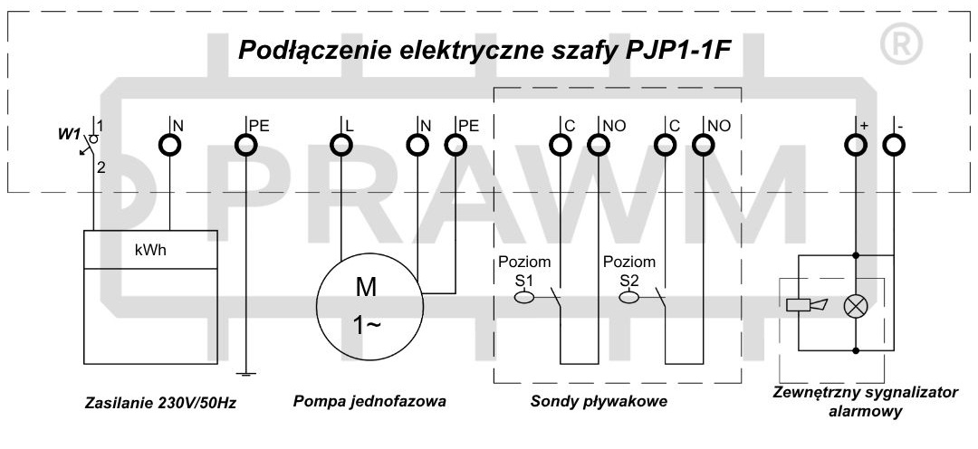Podłączenie szafy sterowniczej PJP1-1F