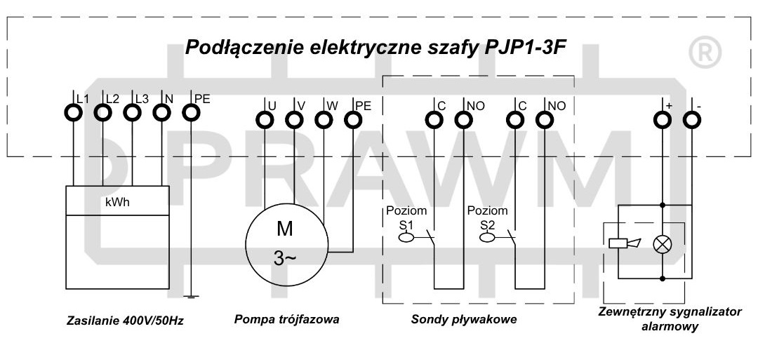 Szafa sterownicza PJP1-3F, schemat podłączenia