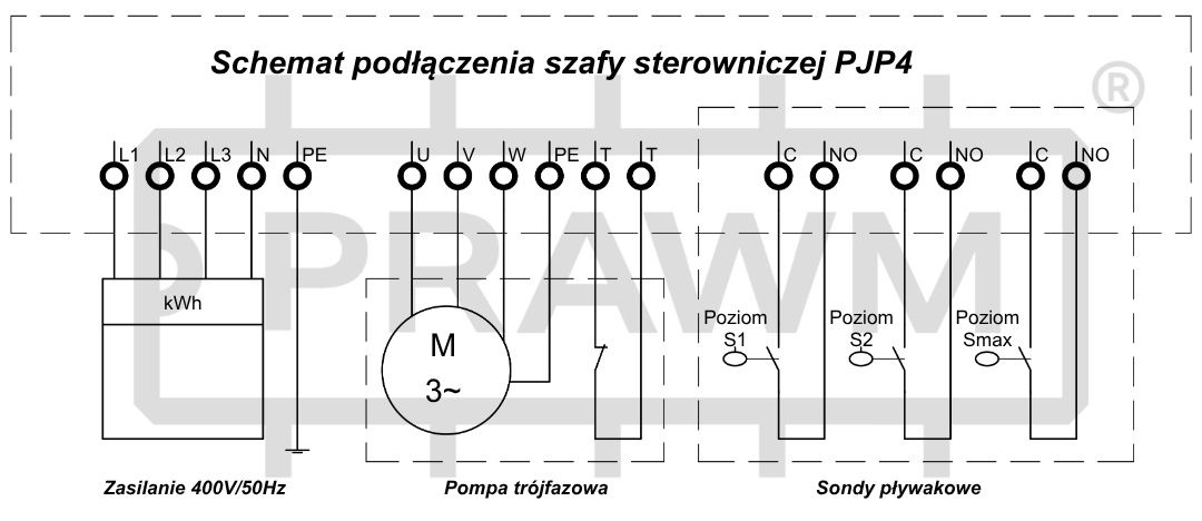 Podłączenie szafy sterowniczej PJP4